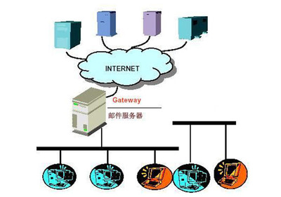 系統(tǒng)集成 計算機系統(tǒng)集成服務(wù)的全面解析