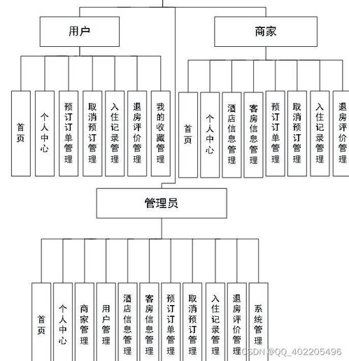 基于Node.js與Vue.js構(gòu)建的酒店客房服務(wù)系統(tǒng)設(shè)計(jì)與實(shí)現(xiàn)